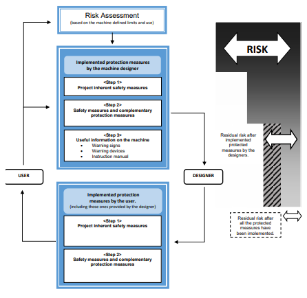 imagem redu;áo do risco.png