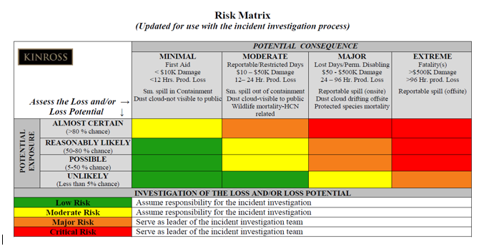 Risk Matrix.PNG