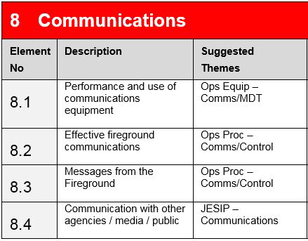 8 Communications