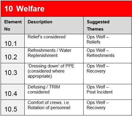 10 Welfare