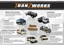 Tranzworks - Ceva Caltex On Site Driver Audit