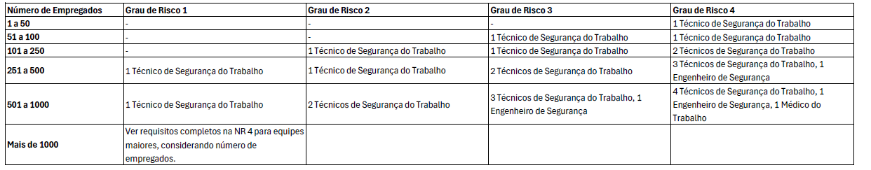 Dimensionamento SESMT.png