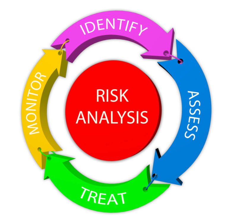 Dynamische risicobeoordeling (Zevenaar)