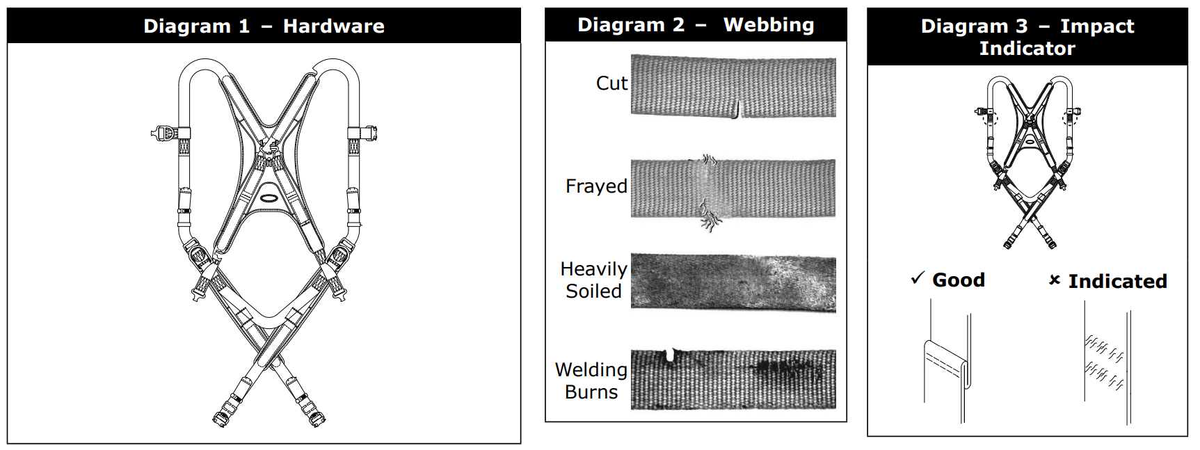 Harness Inspection Diagram 001.png