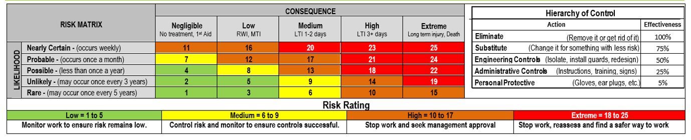 SWMS - Electrical Testing, RCD, Smoke, Earthing - SafetyCulture