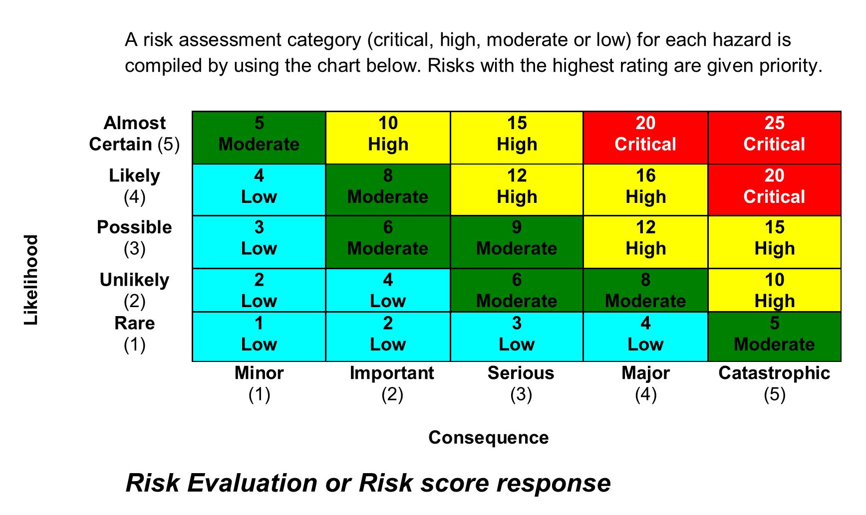 Risk Assessment Chart.JPG