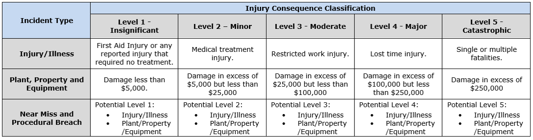 Consequence Classification.png