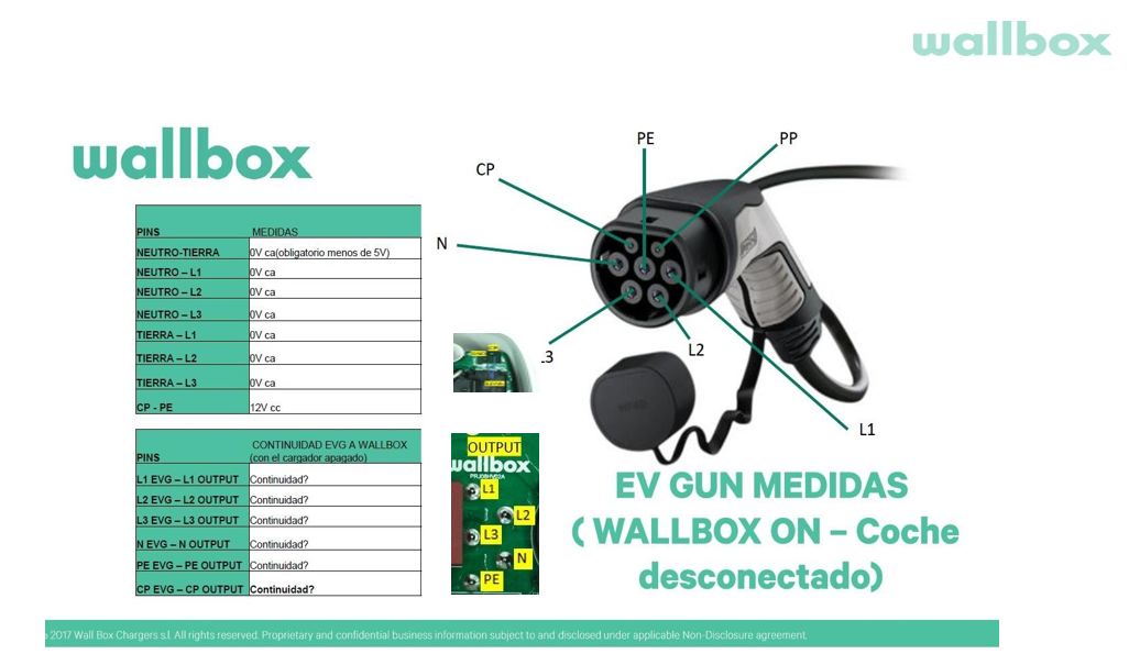 wallbox ev gun measurment.png