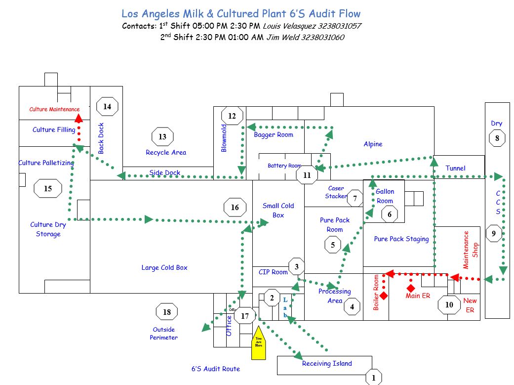 LA Milk Travel Path.JPG