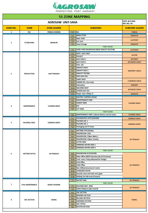 5S ZONE MAPPING A4.jpg