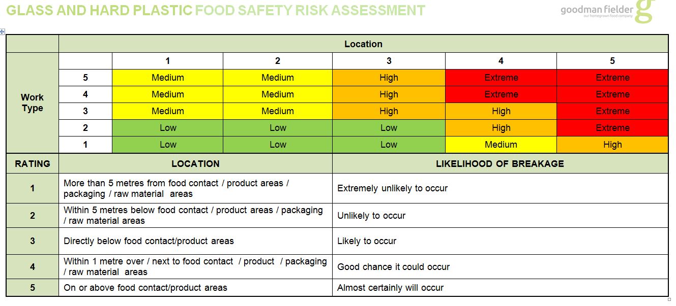 risk assess.JPG