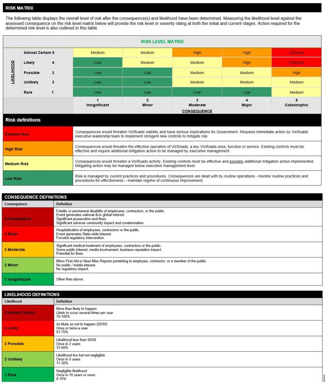 Risk Matrix & Definitions.JPG