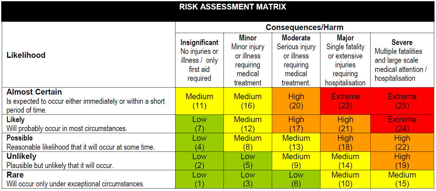 DNRME Risk Matrix.png