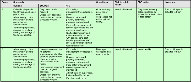 0 & 5 Score Criteria.jpg