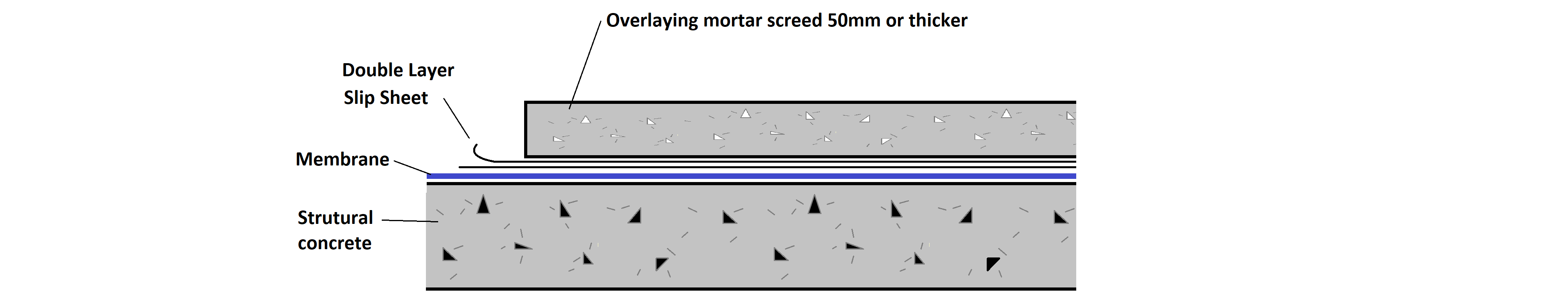 Double layer Slip sheet.png