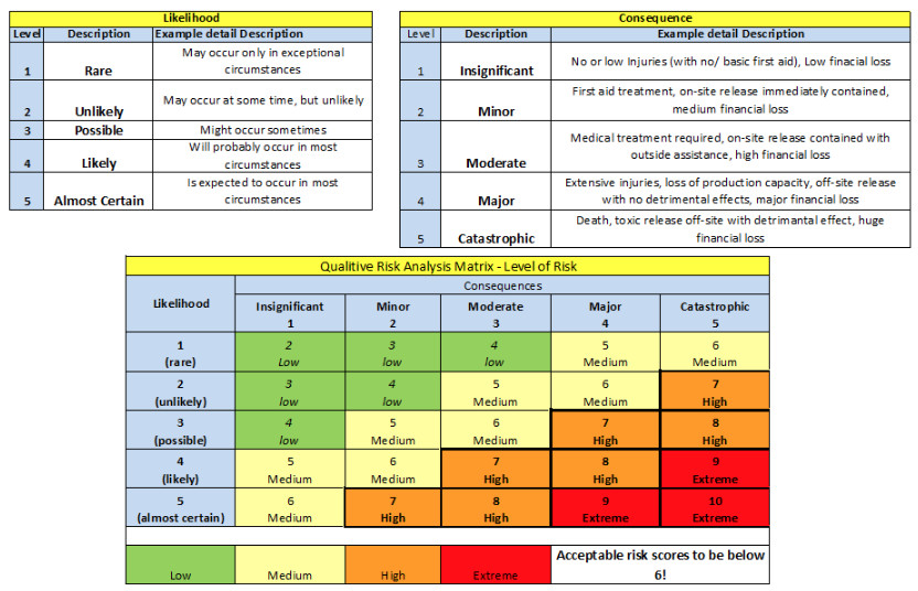 Risk Matrix V2.jpg