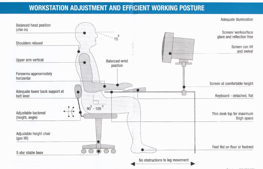 Workstation Ergonomic Evaluation SafetyCulture