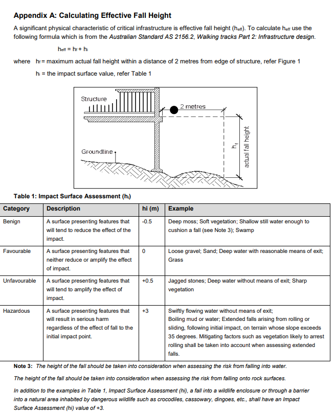 fall height diagram.png