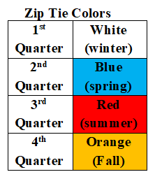 Zip Tie Colors - Inspections.png