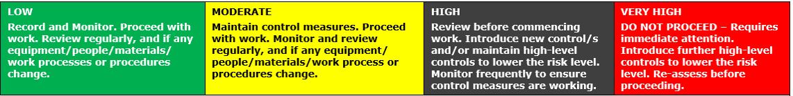 Risk Matrix Actions.png