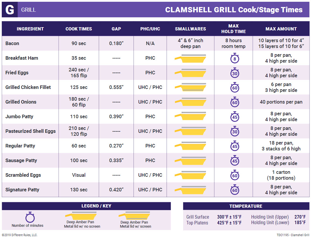 Grill Clamshell Cook_ Stage Times_2 TDC # 1195.jpg