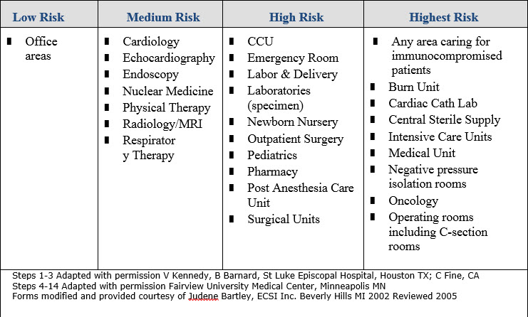 Patient Risk Group.jpg