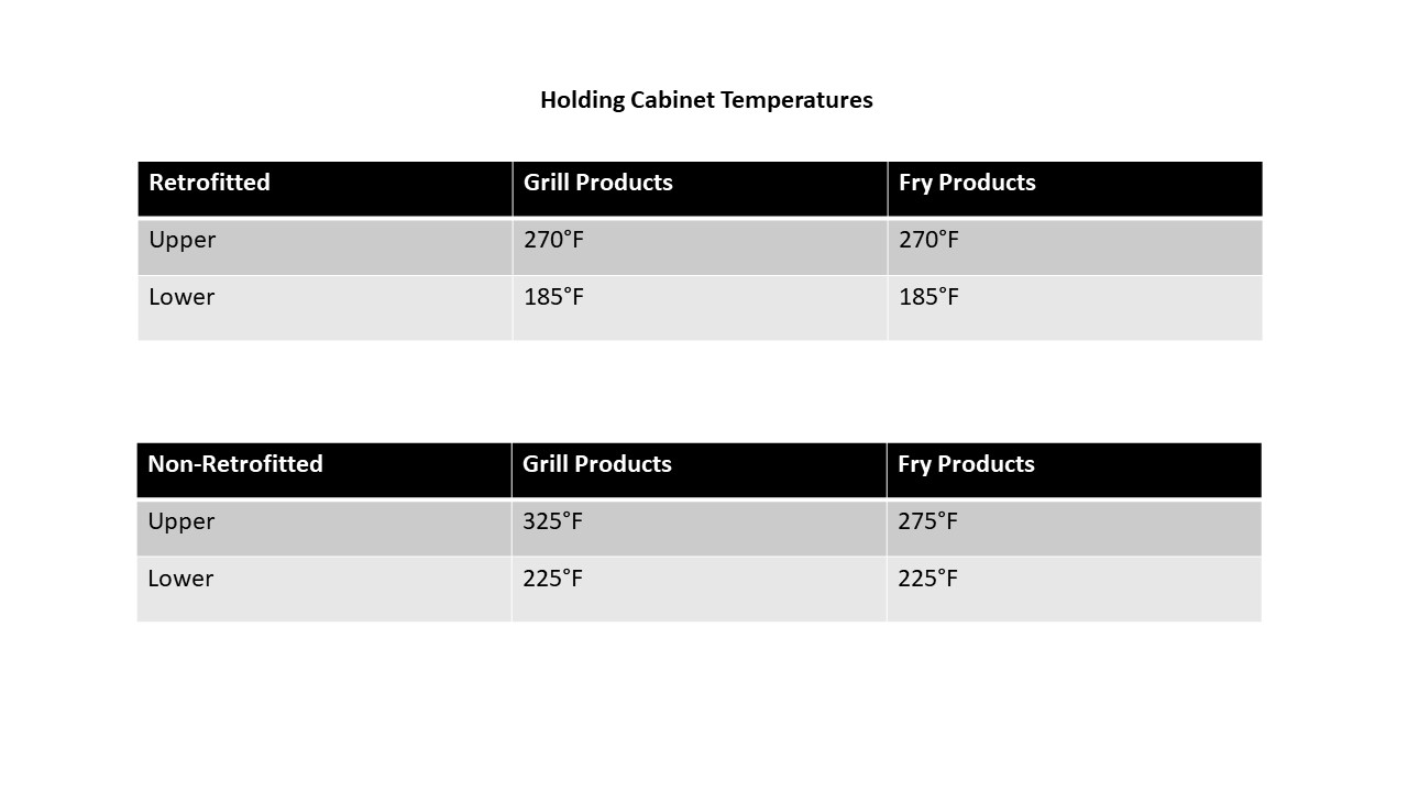 Holding Cabinet Temperatures.jpg