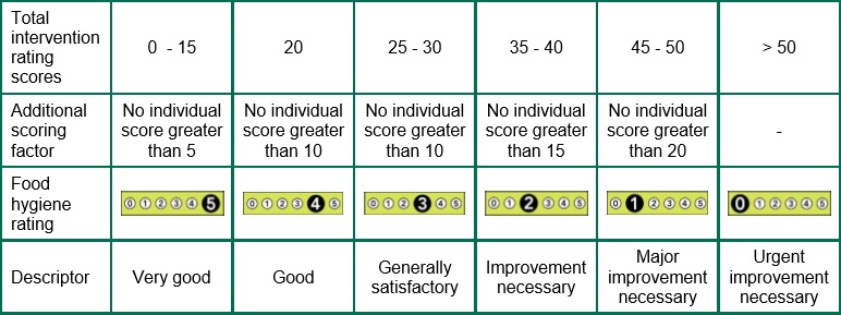 Scoring Table.jpg