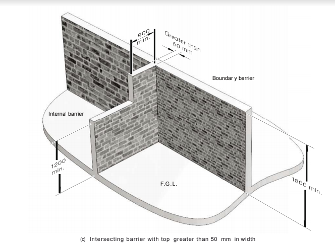 Intersecting barrier with top greater than 50mm.png