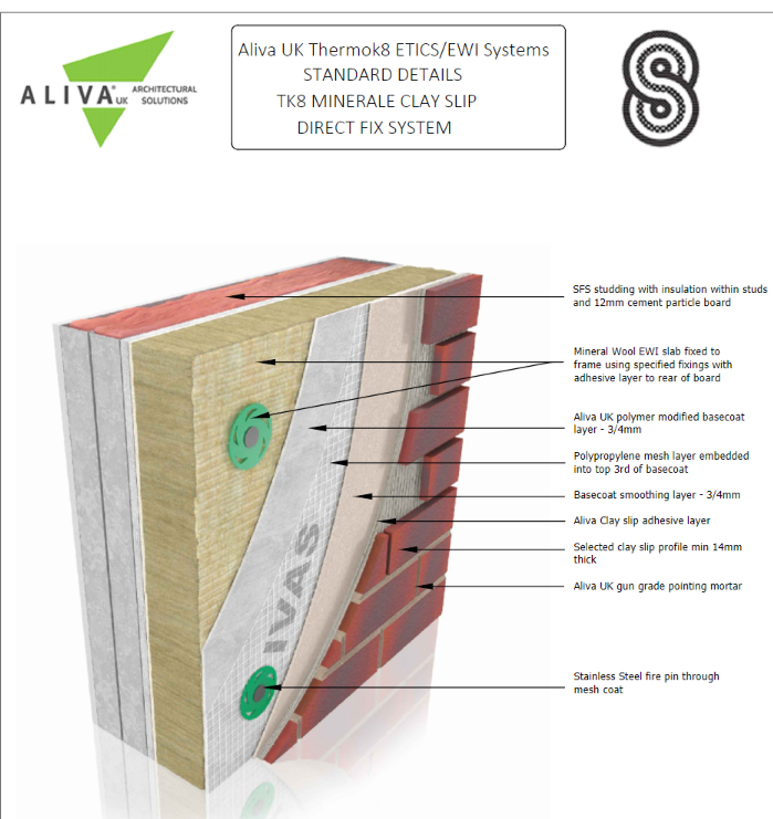 Aliva EWI and Clay Brick slip system - Temp