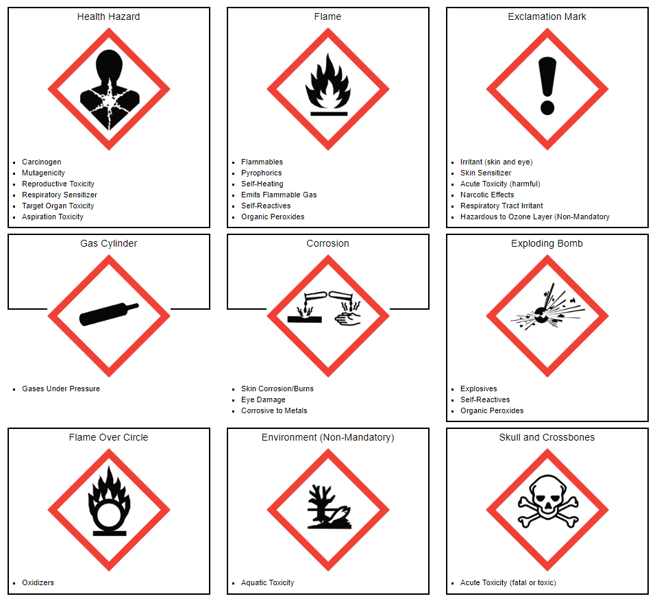 OSHA Toolbox Talk Chemical Safety SafetyCulture