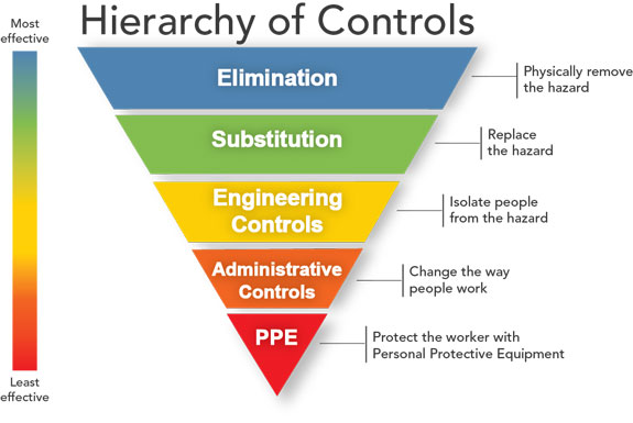 Hierarchy_of_Controls_(By_NIOSH).jpg