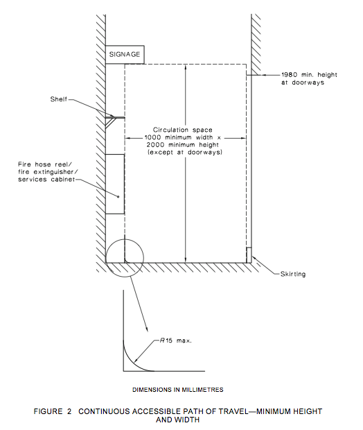 Circulation Space in walkways.png