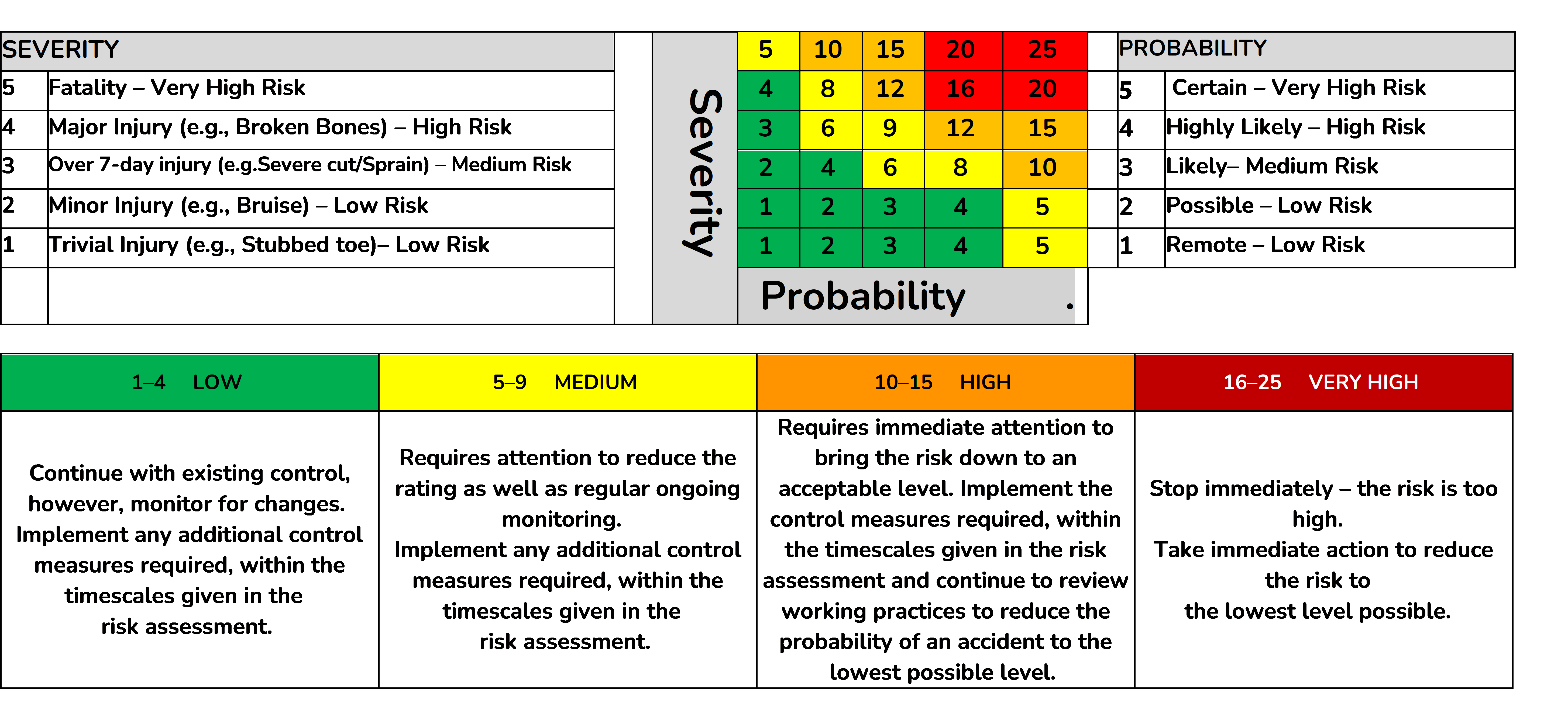 Risk matrix 5x5 table 2024.png