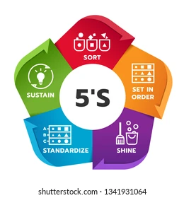 SPS 5S-Audit SEA Lahr