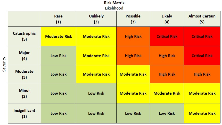 Risk Matrix.jpg