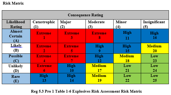 Table 1-6 Risk Matrix.PNG