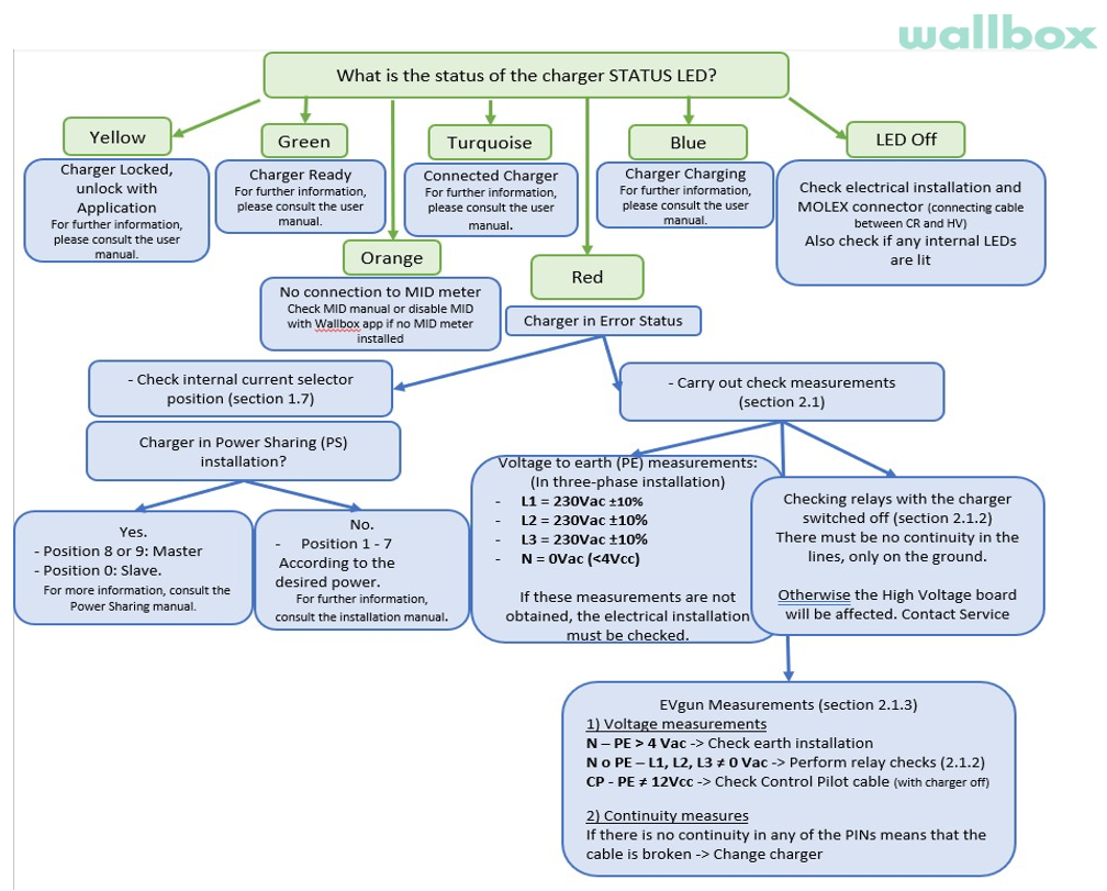 wallbox LED status.png