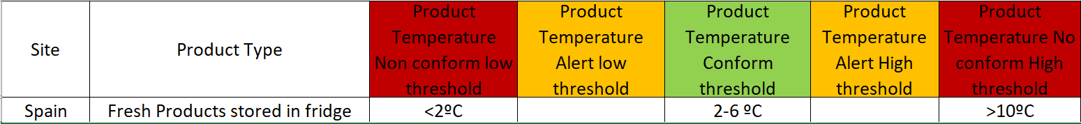 temperature spain.PNG