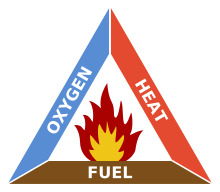 Fire Risk Assessment