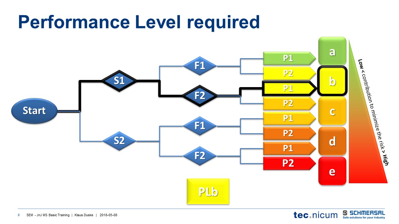 PLb via S1 F2 P1.JPG