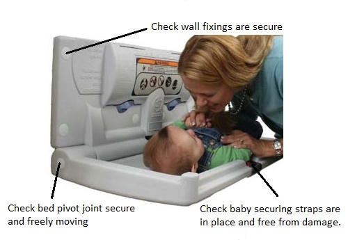 Baby Fold Down Changing Bed Annotated.jpg