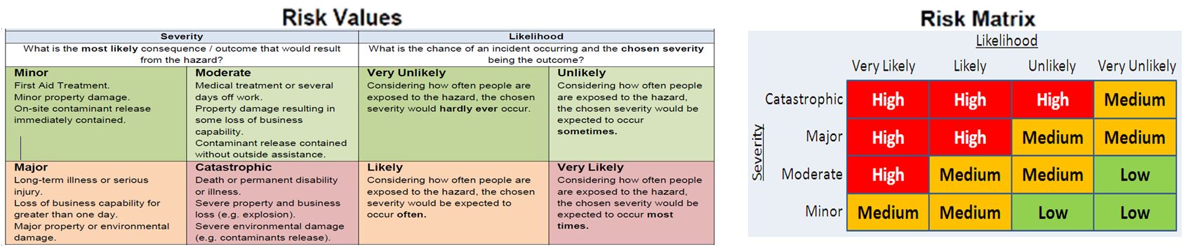 Risk matrix.JPG