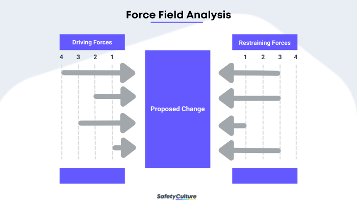 force field analysis.png