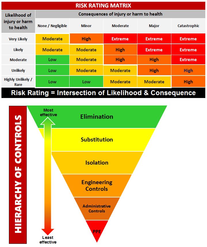 Risk Rating and Control Selection.JPG