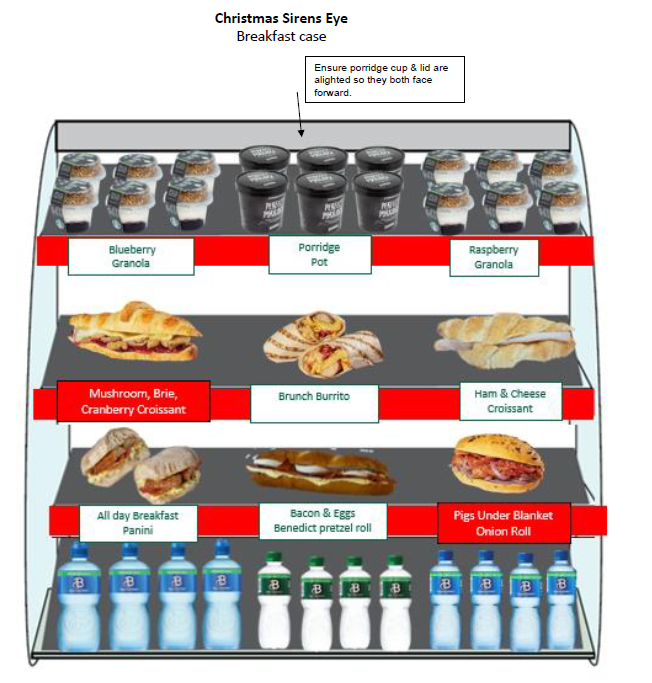 Breakfast Display.png