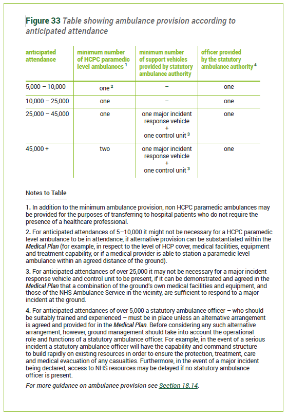 Ambulance Provision Table.PNG