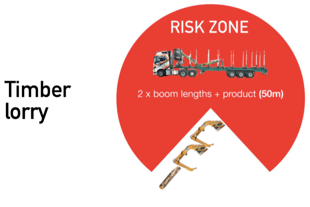 LORRY RISK ZONE.png