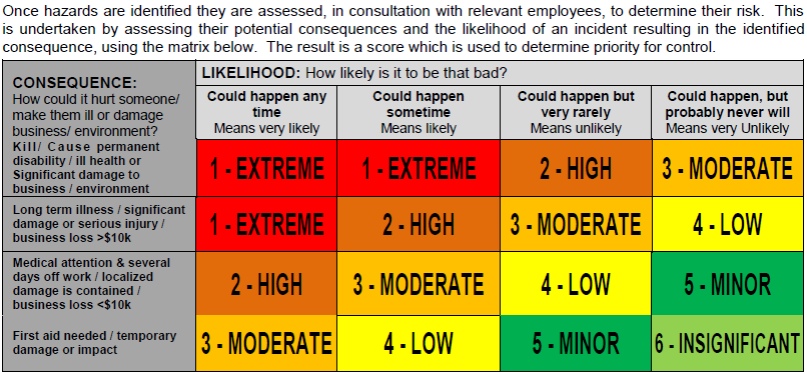 Risk Matrix