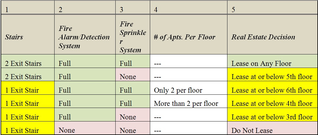 High Rise Matrix.jpg